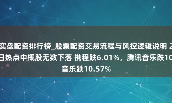 实盘配资排行榜_股票配资交易流程与风控逻辑说明 2月13日热点中概股无数下落 携程跌6.01%，腾讯音乐跌10.57%