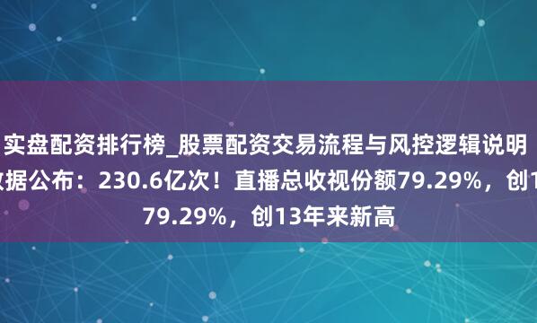 实盘配资排行榜_股票配资交易流程与风控逻辑说明 央视春晚数据公布：230.6亿次！直播总收视份额79.29%，创13年来新高