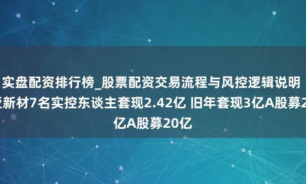 实盘配资排行榜_股票配资交易流程与风控逻辑说明 南亚新材7名实控东谈主套现2.42亿 旧年套现3亿A股募20亿