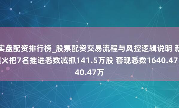 实盘配资排行榜_股票配资交易流程与风控逻辑说明 新疆火把7名推进悉数减抓141.5万股 套现悉数1640.47万