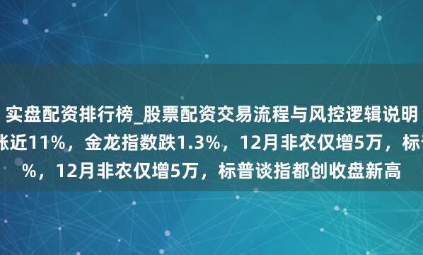 实盘配资排行榜_股票配资交易流程与风控逻辑说明 芯片股领涨英特尔涨近11%，金龙指数跌1.3%，12月非农仅增5万，标普谈指都创收盘新高
